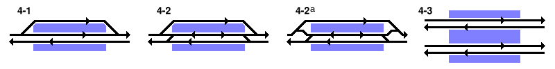 単式と島式の複合型（2面3線・3面4線）の図