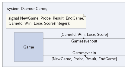 Diagramm für System DaemonGame