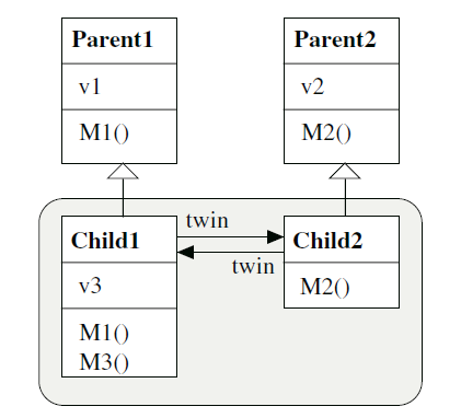 Twin pattern