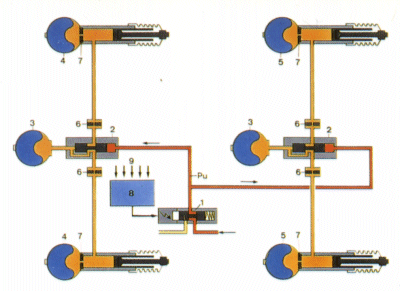 Hydraulikschema: Weiche Federung