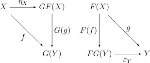 Universal properties of a pair of adjoint functors