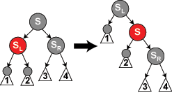 Diagrama del caso 5 de eliminación