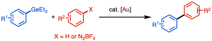 Au-catalyzed cross-coupling of organogermanes