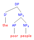 syntax tree