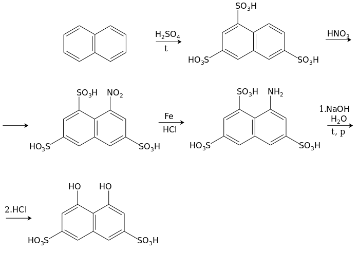 Схема синтеза хромотроповой кислоты из нафталина