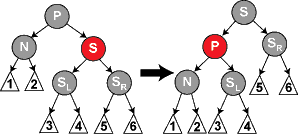 Diagrama del caso 2 de eliminación