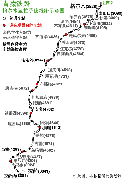 青藏铁路（格尔木-拉萨段）线路示意图