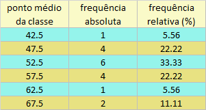 Tabela wiki 2.1