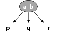 3-node