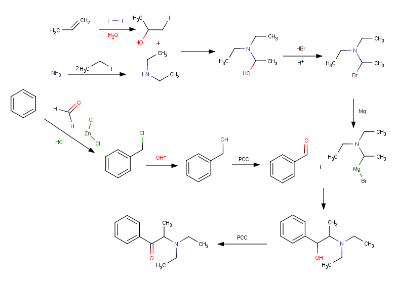 Diethylpropionsynthesis