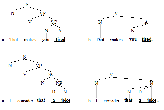 Small clause trees 2'