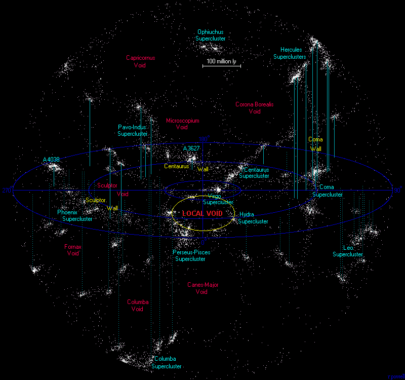 Сверхскопления и войды в пределах 500 млн световых лет от Солнца