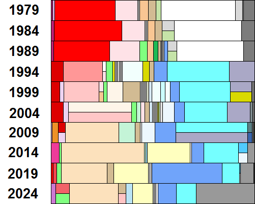 grafico delle elezioni europee in Italia