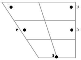 The vowel phonemes of Modern Israeli Hebrew