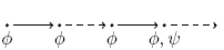 LTL R 作用素（停止する場合）