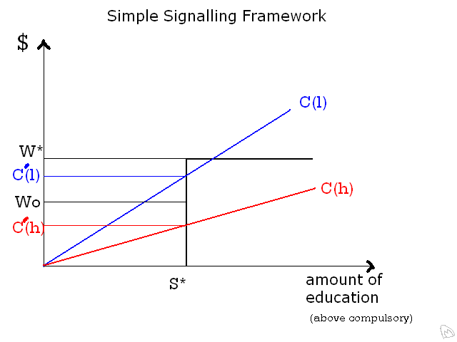 Illustration of a simple two-person model