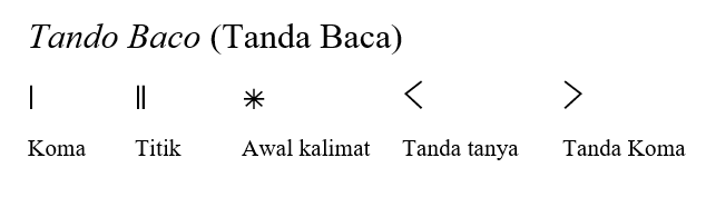 Lima tanda baca dalam aksara Rejang.