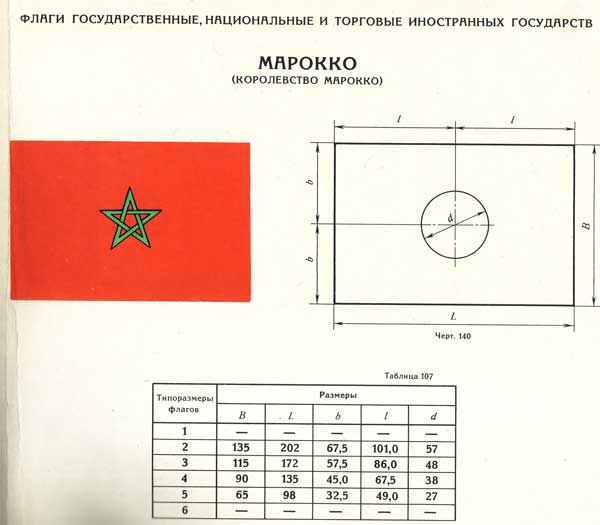 Flag of Morocco (GOST construction)