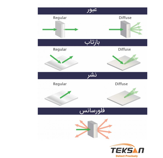 جريدة الرياض