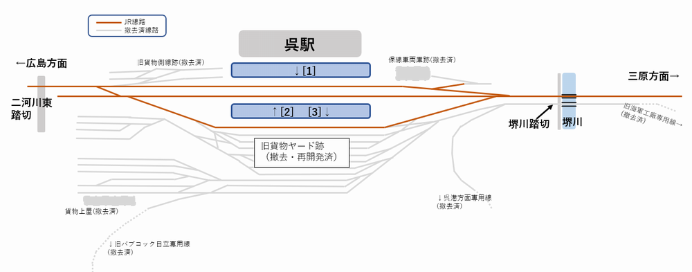 呉駅配線図