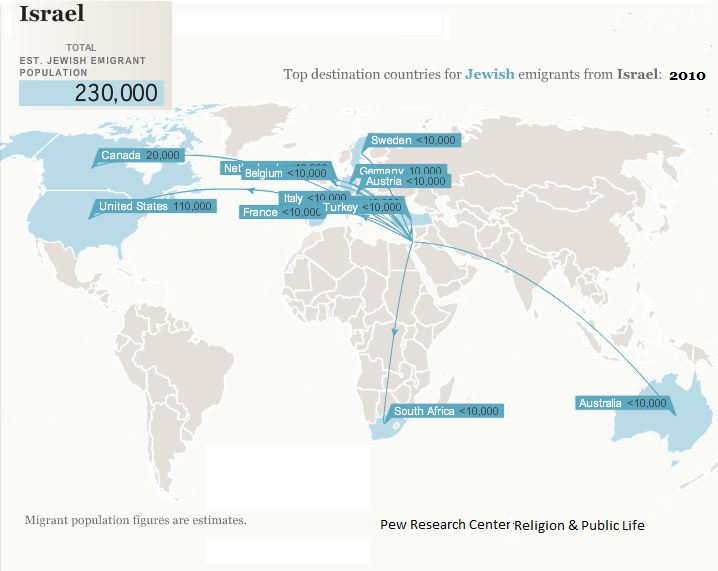 Total Israeli-born Jewish Emigrants 2010 Estimate