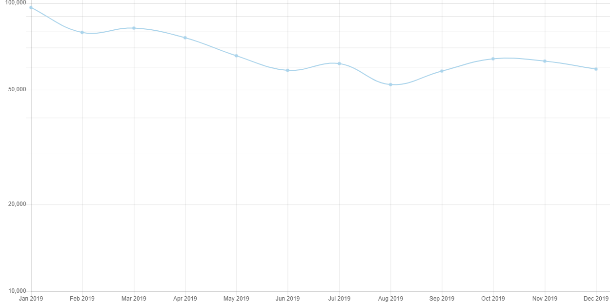 Pageviews-Patient-Protection-and-Affordable-Care-Act-article