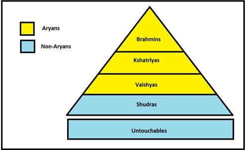 Caste_System