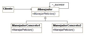 Estructura general