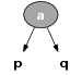 2-node