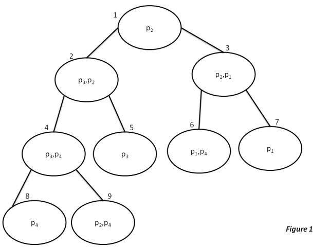 An example of a junction of tree