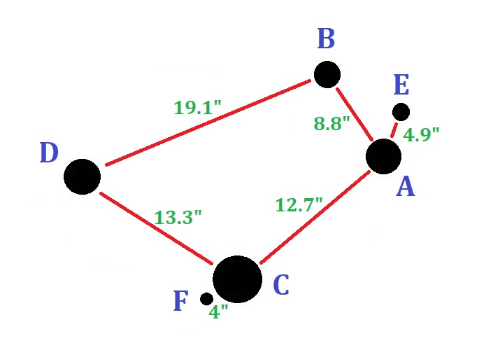 Separaciones angulares