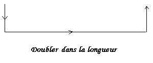 Doubler dans la longueur