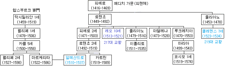 피렌체 공작.png