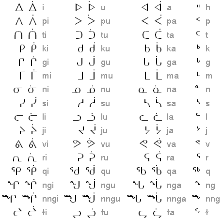 Inuit syllabics