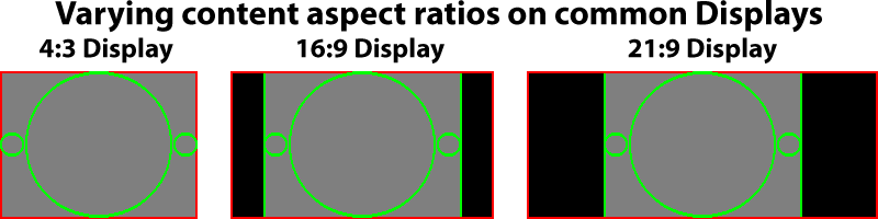 Animation of various content on three types of displays