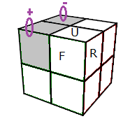 (UFL)+(ULB)- = (RUR'U')² .L' (URU'R')² L