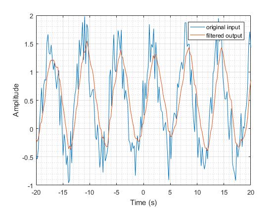 Single-sided filtering result