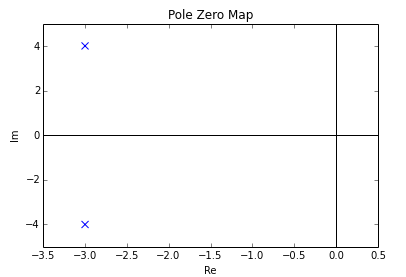 P-z plot of previously created example
