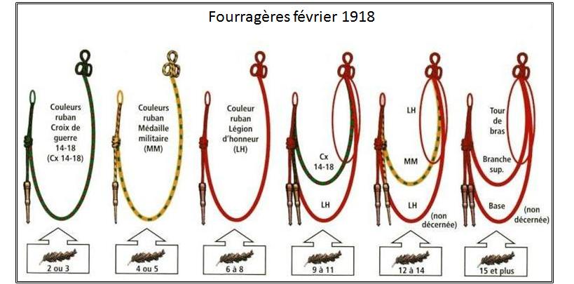 Les fourragères février 1918