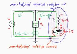 Fig. 4b: An "over-helping" negative resistor