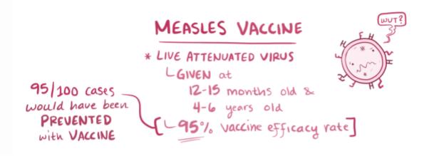 Image 13 of measles video