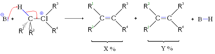 Deuxième étape de l'E1.