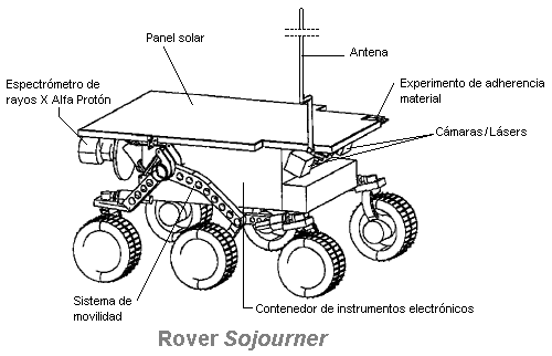 Diagrama del rover