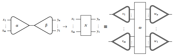 Interaction Rule