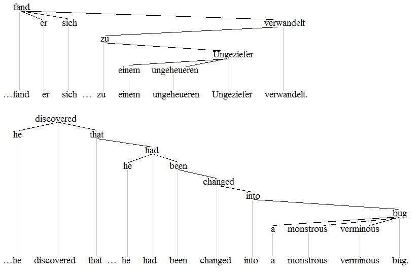 Kafka: German vs. English