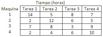 Tabla de asignación