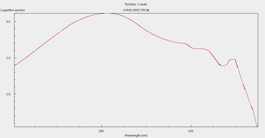 Spettro UV/visibile