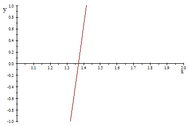 Graficametodosecante