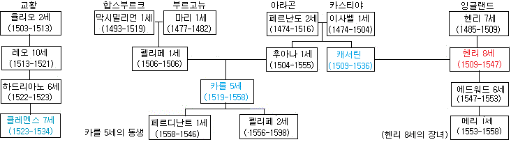 헨리 8세의 혼맥.png