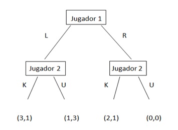 Ejemplo para entender el Equilibrio de Nash Perfecto en Subjuegos.